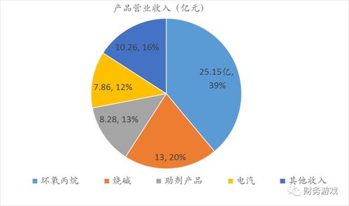 濱化股份(601678)盈利能力大幅增長(zhǎng) 氫能源與氟化工概念驅(qū)動(dòng)化工產(chǎn)品銷售躍升